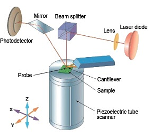 System Functions