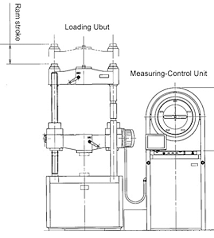 System Functions