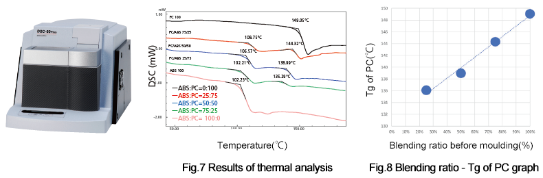 Fig.7-8