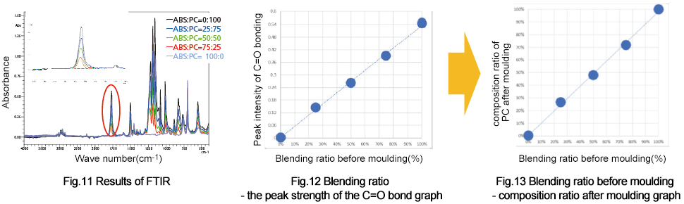 Fig.11-13