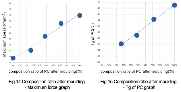 Fig.14-15