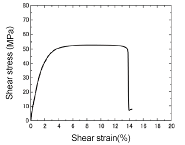 Result of out-of-plane shear test