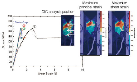 Local Strain Evaluation(Comparison of Virtual Strain Gauge and Strain Gauge)