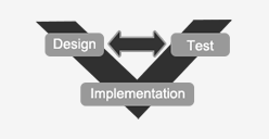 Verification and Validation of Actual Measurements and Simulation