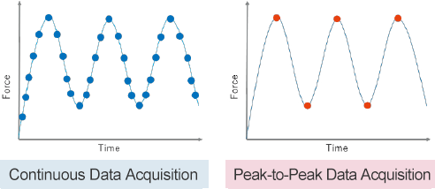 Fatigue DIC Analysis Example