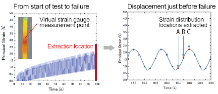 Principal Strain-Time Diagrams (Virtual Strain Gauge Measurement)