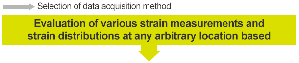 Selection of data acquisition method