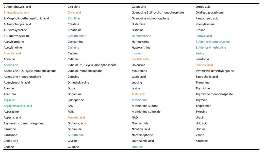 Compound List