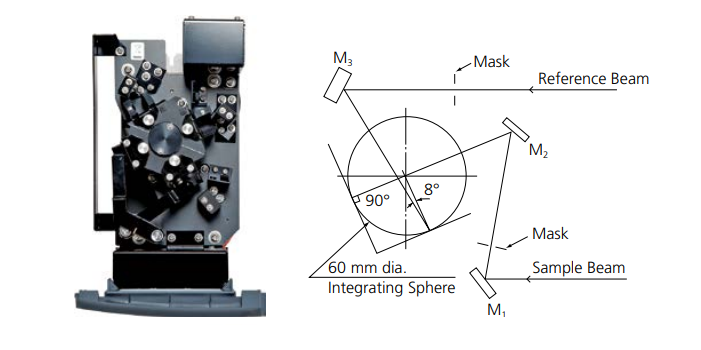 Diffuse Reflectance Measurement