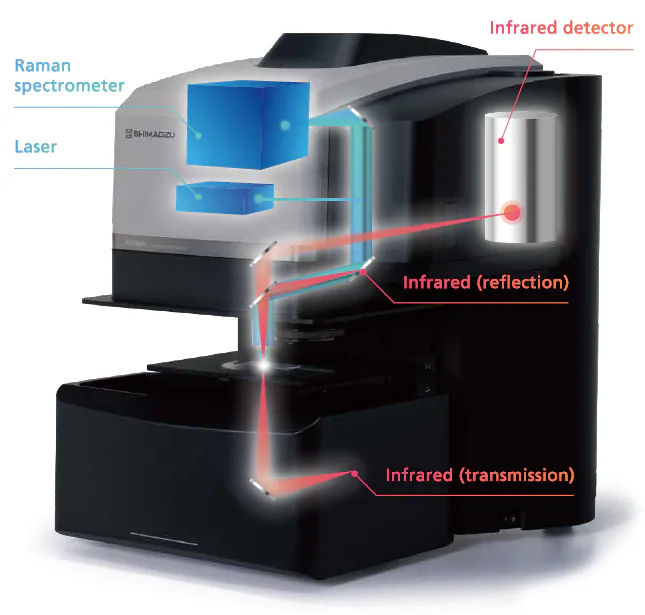 AIRsight Features for Raman Measurements