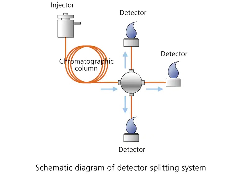 100 - Advanced Flow Technology  S...