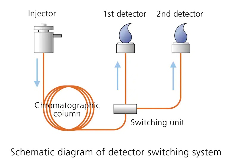 100 - Advanced Flow Technology  S...