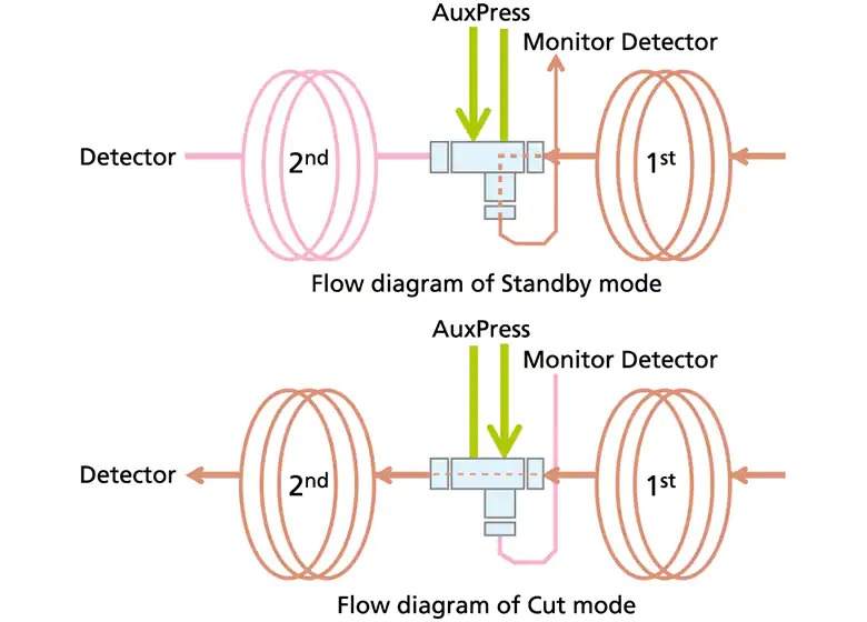 100 - Advanced Flow Technology  S...