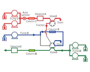 19 - Co-Sense Series