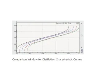 103 - Distillation Gas Chromatogr...