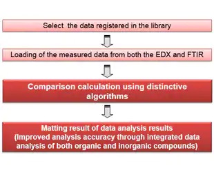 EDXIR-Analysis