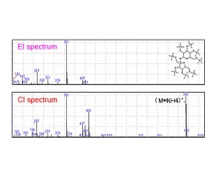 224 - CI and CI/NCI Measurement