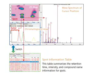 Interaction Functions Allow Confirming Spot Information at a Single Glance