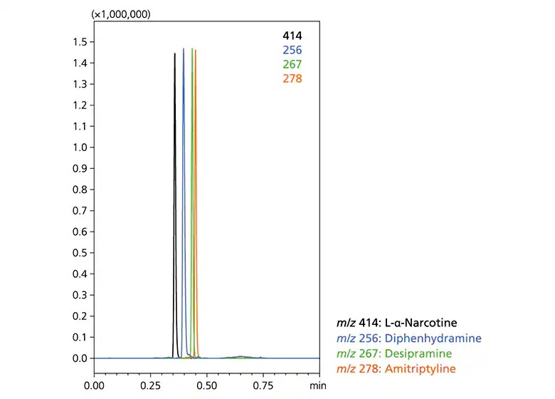 58 - LCMS-2020