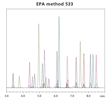 EPA method 533