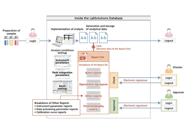 235 - LabSolutions DB