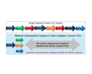 104 - Method Optimization System ...