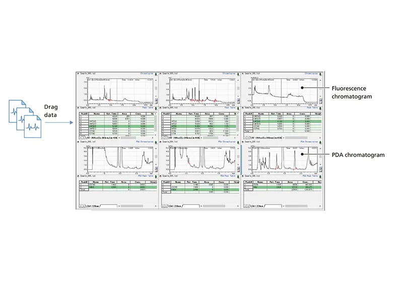 10 - Mycotoxin Screening System