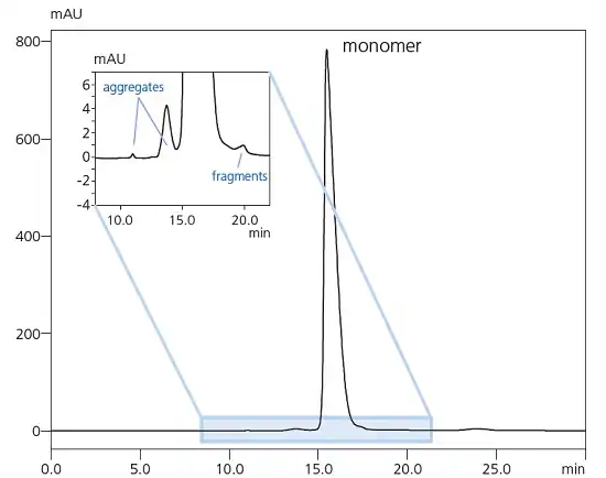 Improved Data Reliability by Preventing System Corrosion by Halogenic Salt