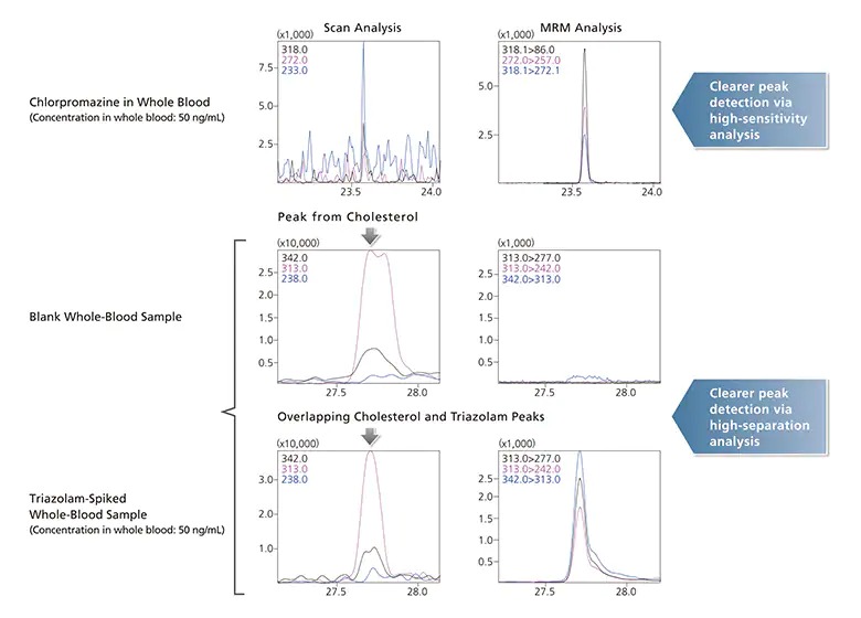 205 - Smart Forensic Database