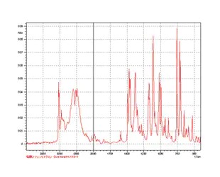 298 - Spectrophotometer Workstati...