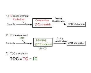 415 - TOC-L Series