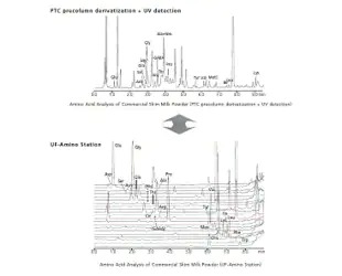 17 - UF-Amino Station