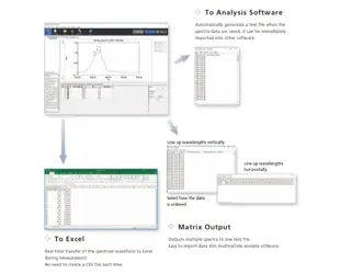 Seamless Easy transfer of measurement data