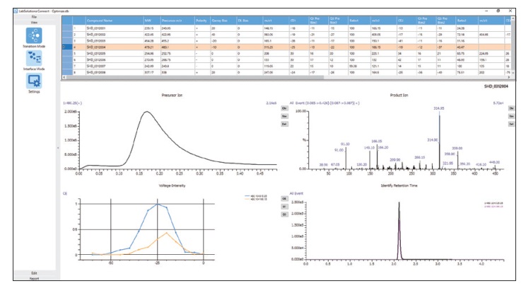 Supporting MRM Optimization