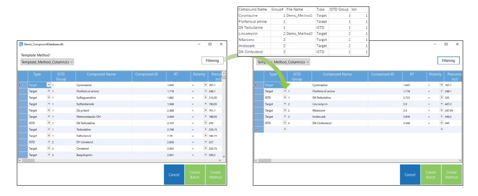 Creating Method and Batch Files, Executing Analysis, and Managing the Batch Queue