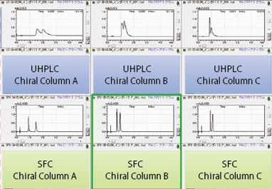 Available for Both UHPLC and SFC Analysis Using a Single System