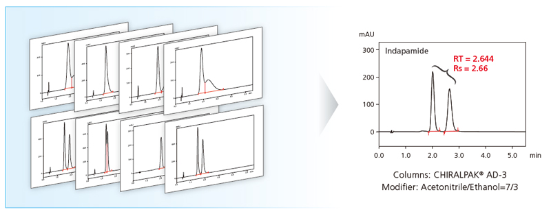 Chiral analysis with “Nexera UC Chiral Screening System”