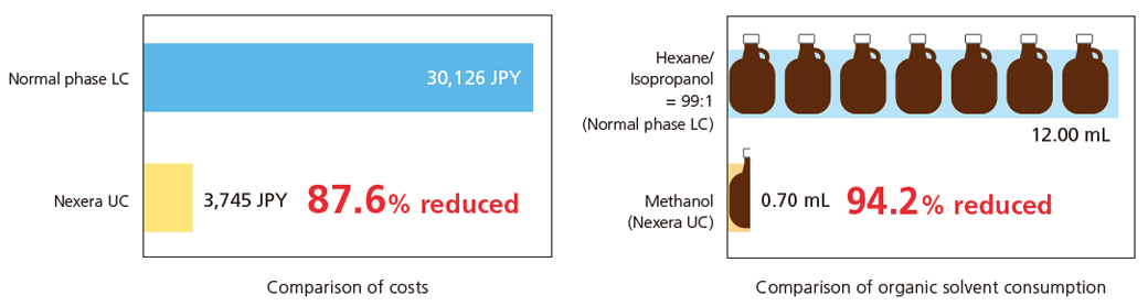 Nexera UC reduces environmental impact