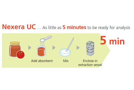 Fully automated on-line extraction and purification