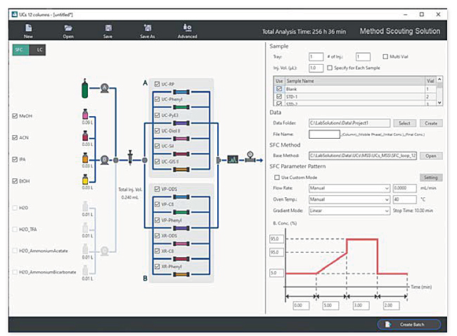 A screen shot of Method Scouting Solution for Nexera UC user interface.