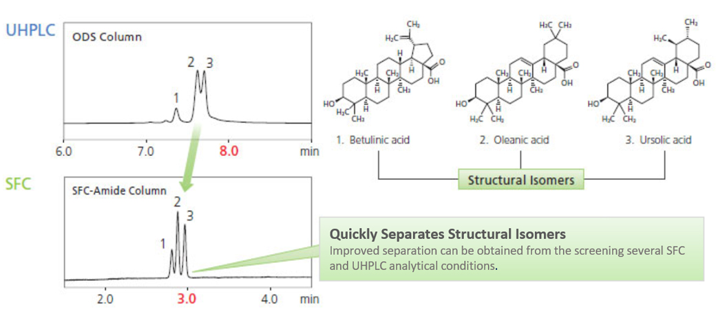 Quickly Separates Structural Isomers