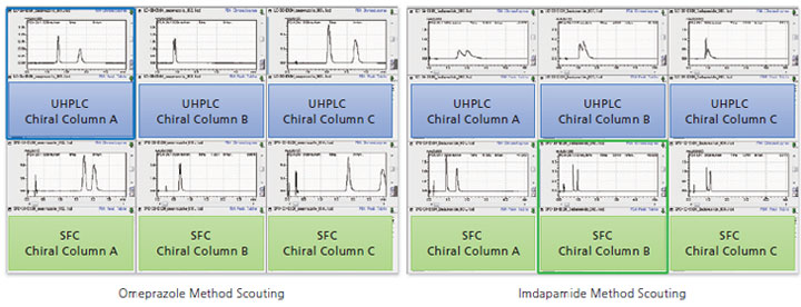 SFC/UHPLC