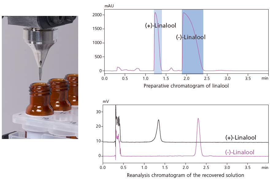 Small volume fractionation