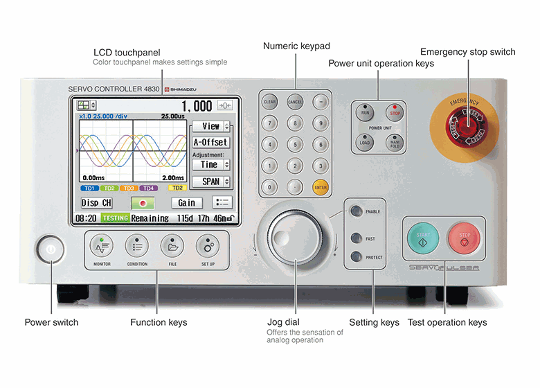 396 - 4830 Controller