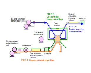 19-2 - Co-Sense for Impurities