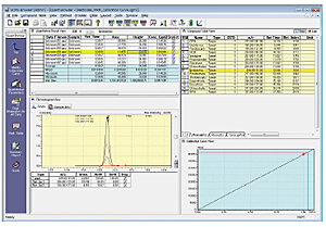 Mass Spectral Libraries and Databases