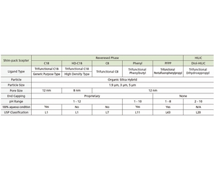 49-2 - Shim-pack Scepter LC Columns