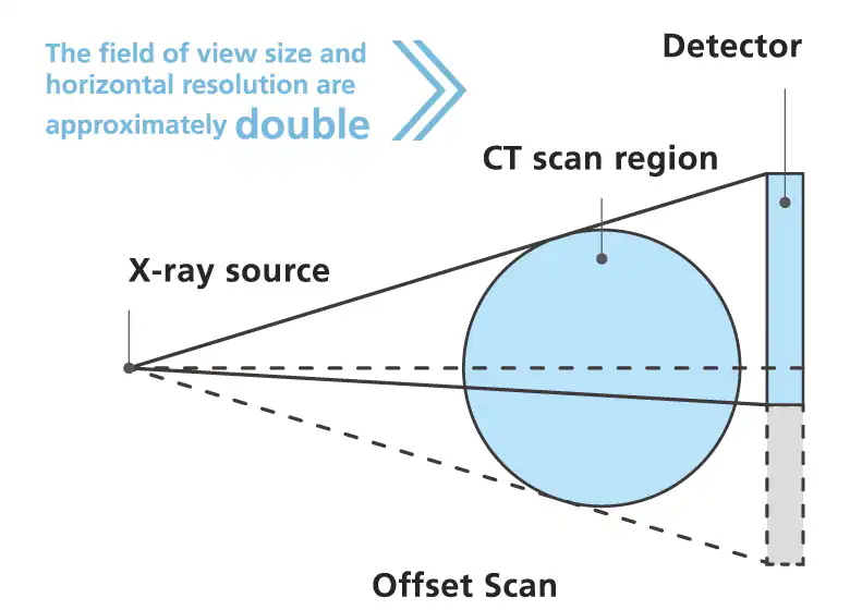 Image Quality and Functionality on Par with High-End Models